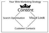 diagram showing marketing methods